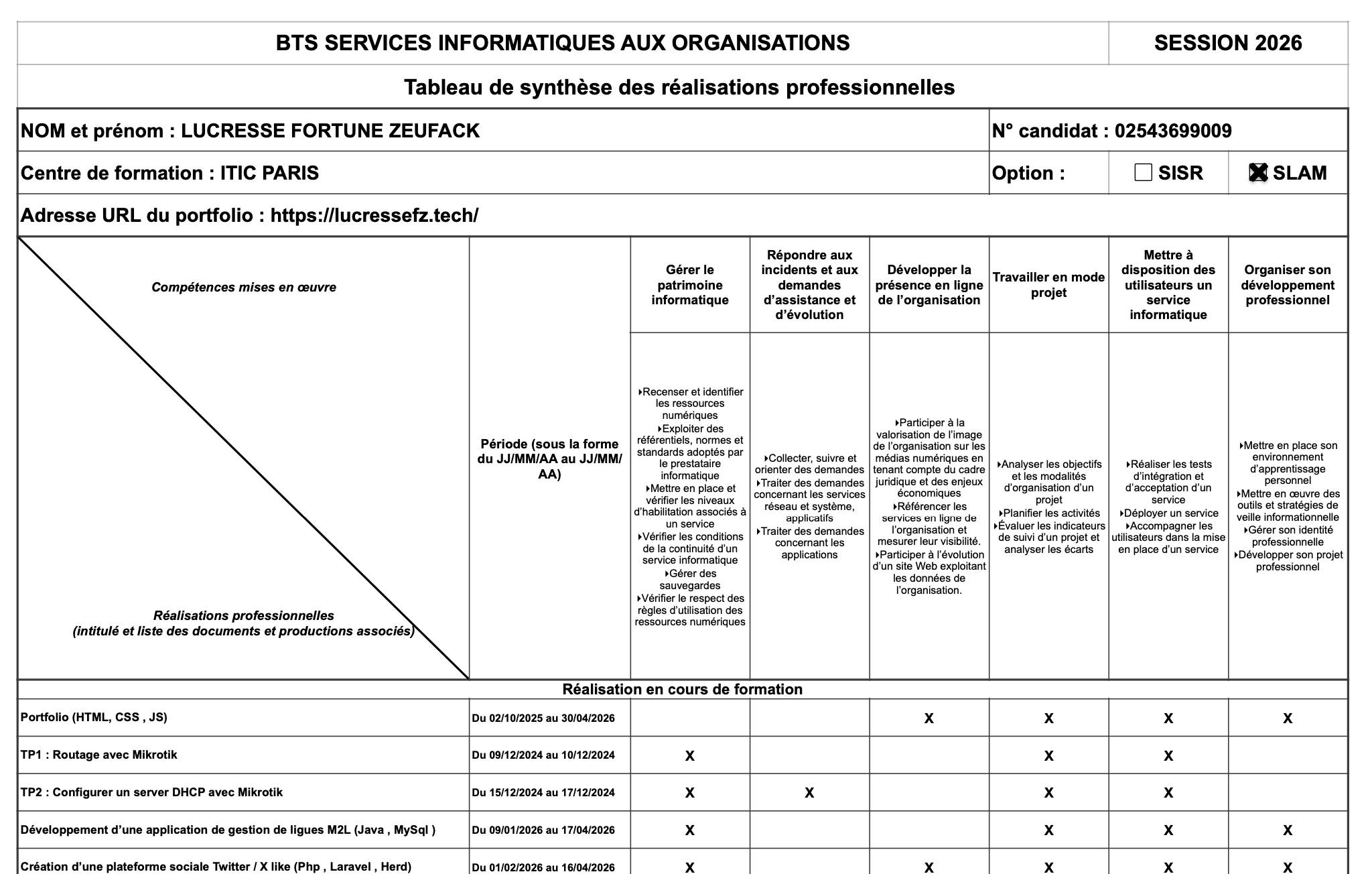 Tableau de synthèse